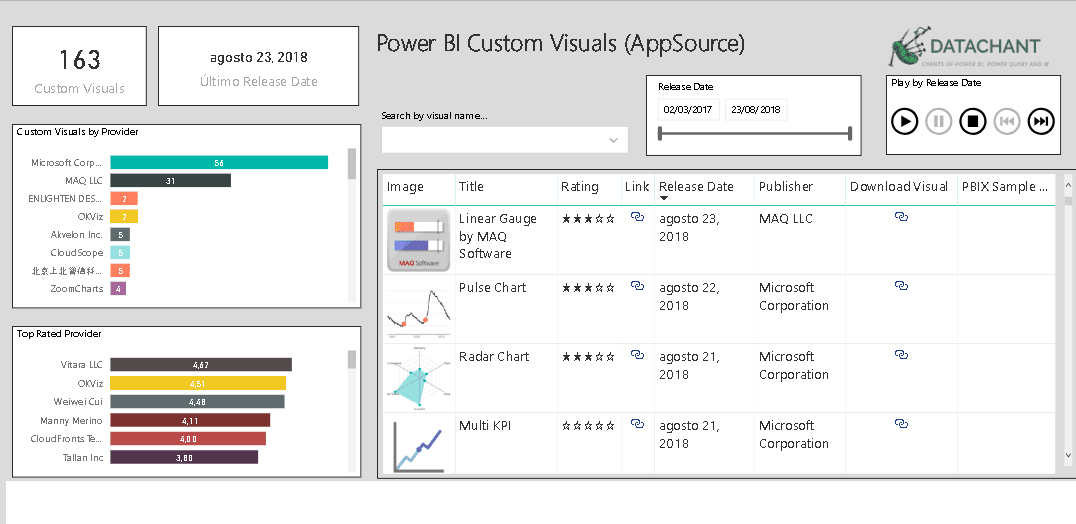 VISUAL CUSTOMIZAVEL - Doutores do Excel