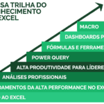 Inscrição para Membro VIP – Acesse a maior Plataforma de Excel do Brasil
